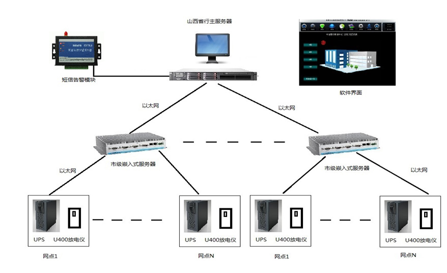 蓄電池遠程放電管理模塊---金融系統(tǒng)應(yīng)用實例